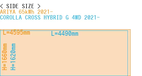 #ARIYA 65kWh 2021- + COROLLA CROSS HYBRID G 4WD 2021-